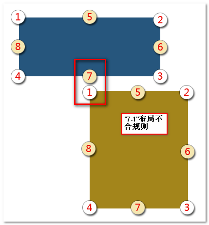 居中不对齐居中不合规则 脚本之家