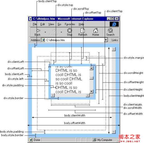 javascript的offset、client、scroll使用方法 - quansenw - 网站编程资料库 