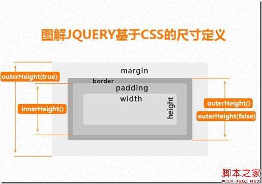 jquery-box-size