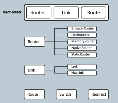 Router