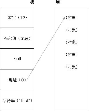 memory of datatype in js