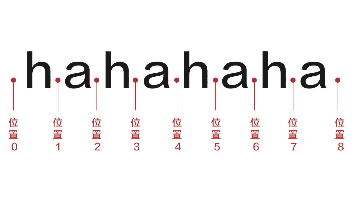 字符和位置.png