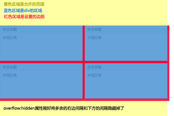 overflow实现div间距