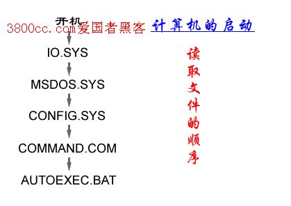 计算机启动顺序