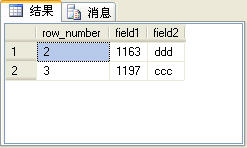 SQL Server2005杂谈（3）：四个排名函数（row_number、rank、dense_rank和ntile）的比较