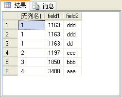 SQL Server2005杂谈（3）：四个排名函数（row_number、rank、dense_rank和ntile）的比较