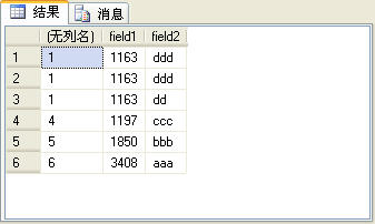 SQL Server2005杂谈（3）：四个排名函数（row_number、rank、dense_rank和ntile）的比较