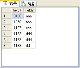 SQL Server2005杂谈（3）：四个排名函数（row_number、rank、dense_rank和ntile）的比较