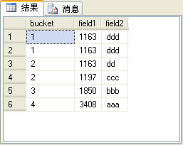 SQL Server2005杂谈（3）：四个排名函数（row_number、rank、dense_rank和ntile）的比较