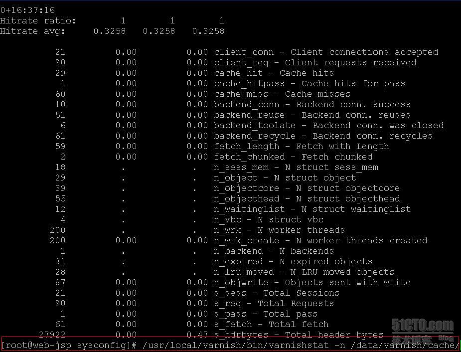 高性能HTTP加速器Varnish-3.0.3搭建、配置及优化