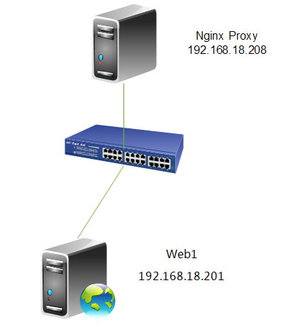 nginx4