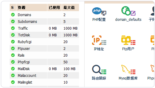 Kloxo-MR进入用户面板