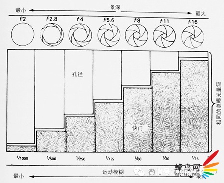 如何拍出有意境的旅行照片