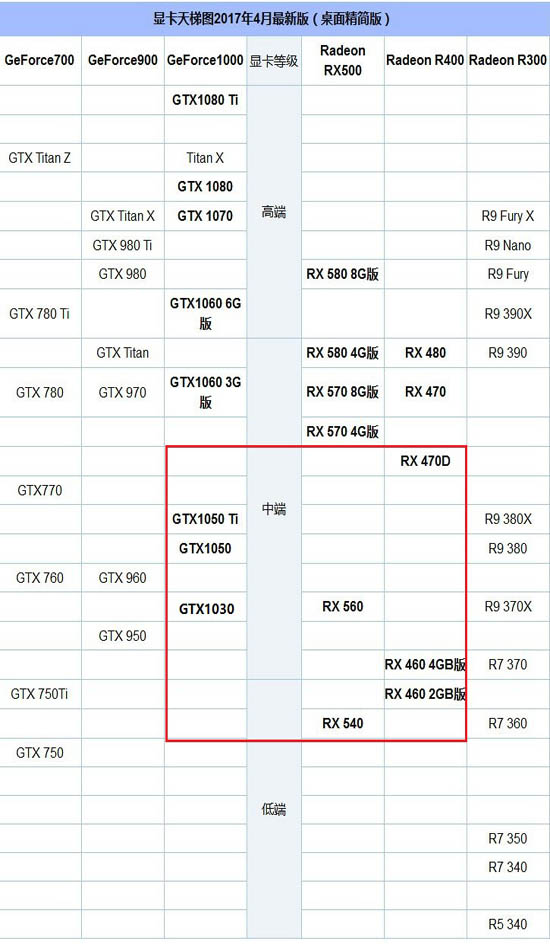 奔腾G4560配什么显卡/主板好 奔腾G4560组装电脑装机指导建议